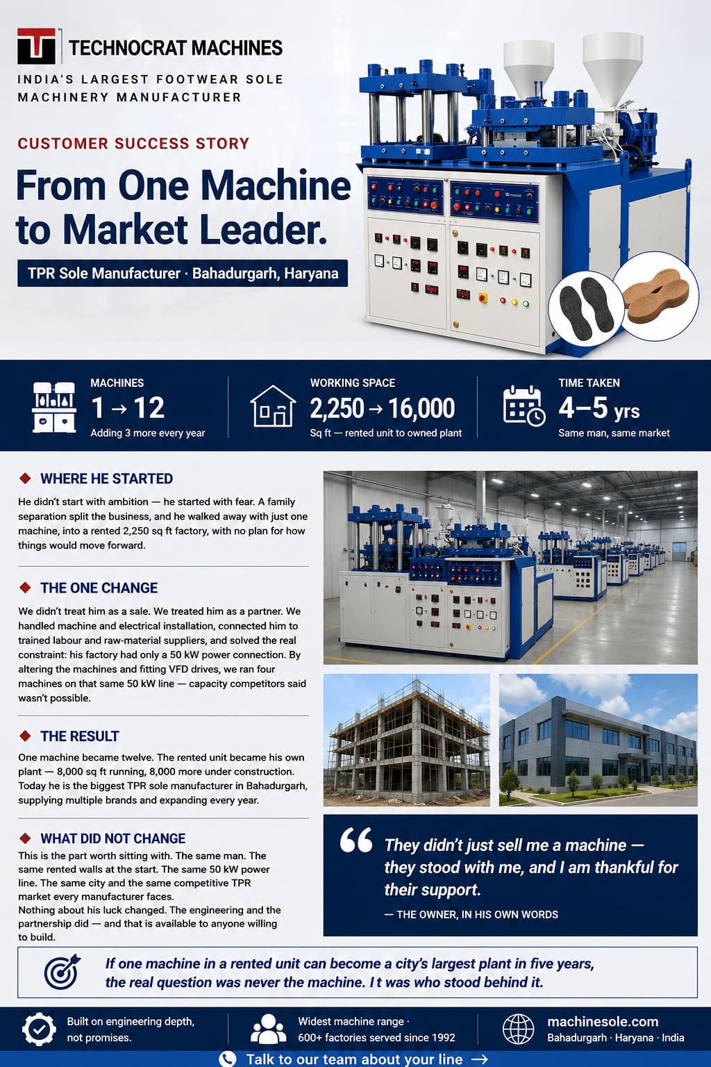 From One Machine to Market Leader — Technocrat customer story infographic
