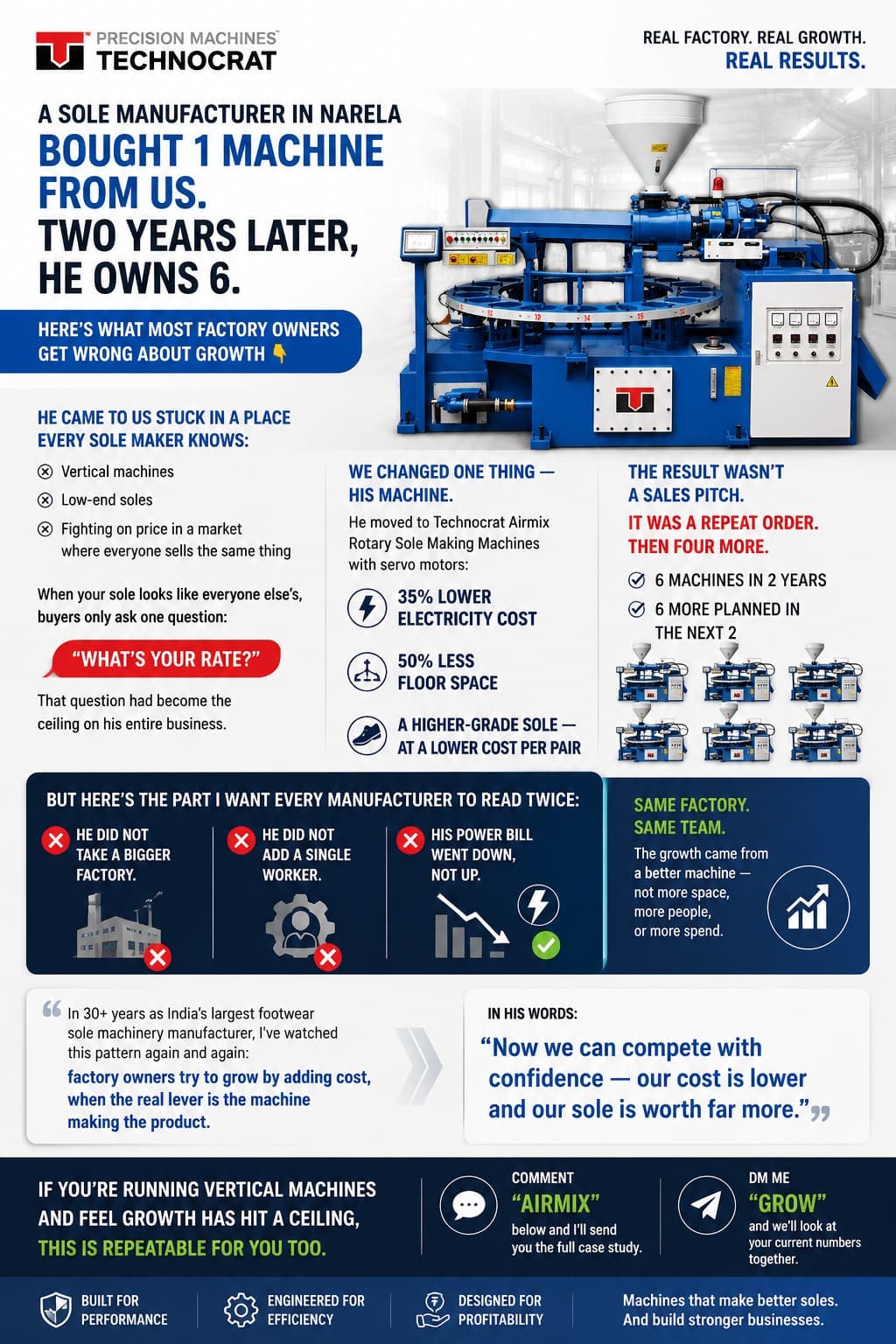 From One Machine to Six in Two Years — Technocrat customer story infographic